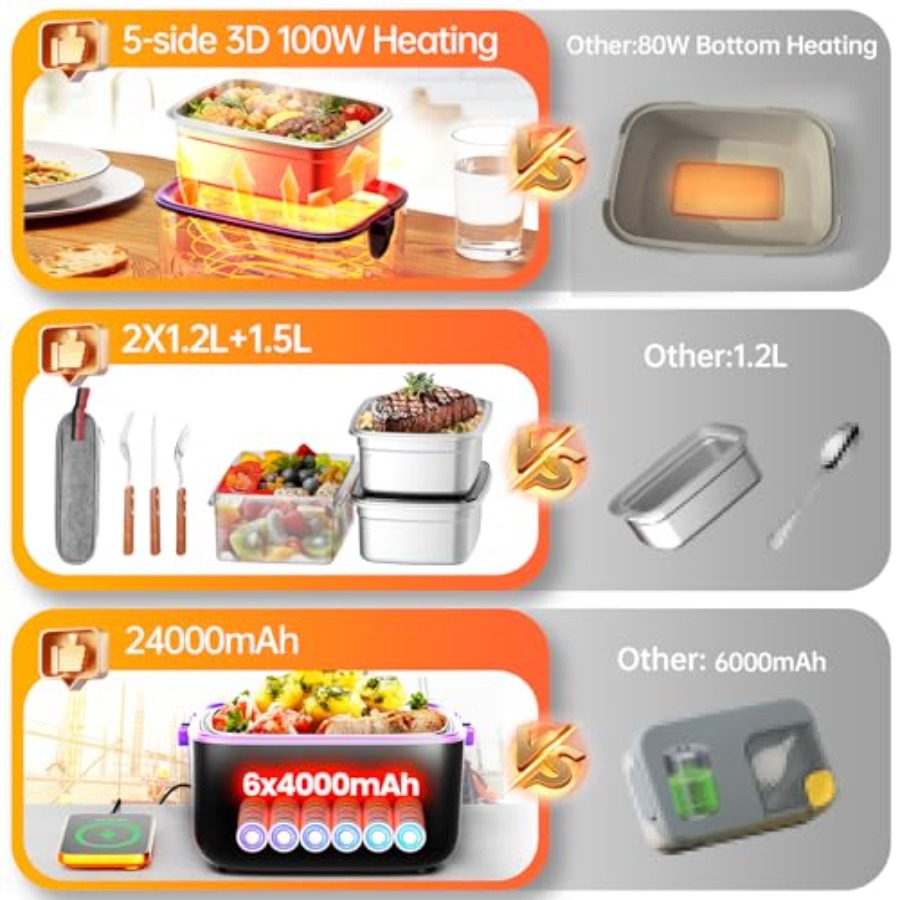 Portable food warmer for offic - Office Tech Upgrades ulasan dan harga